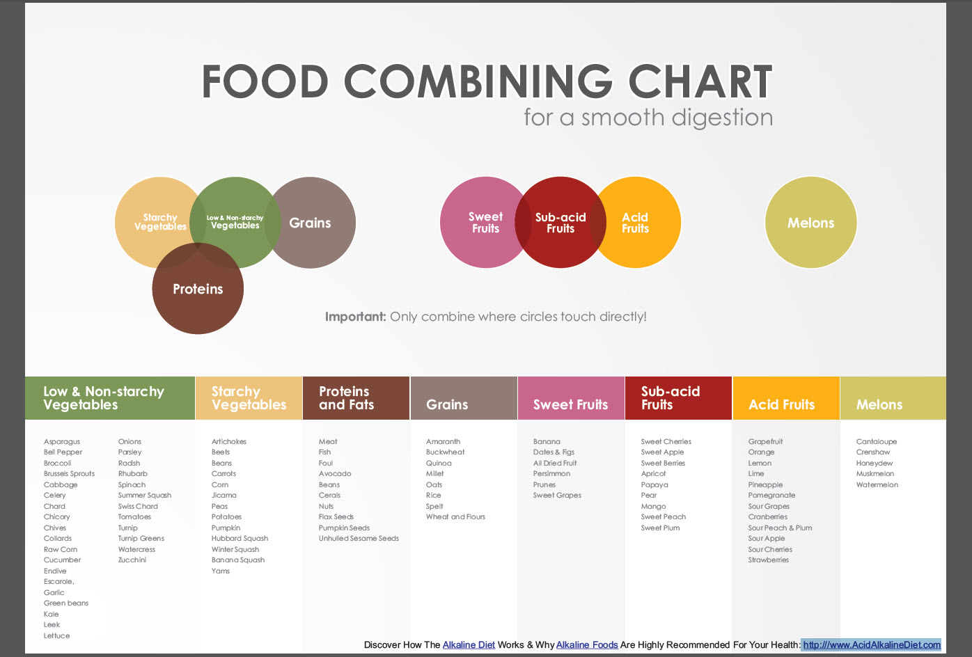 Proper Food Combining Chart Pdf